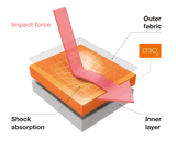 D3O Ghost L2 Elbow Armour