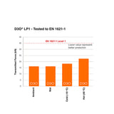 D3O Shoulder armour chart