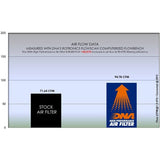 DNA Air Filter - Royal Enfield Himalayan/Scrambler 411 (2016 - 23)