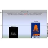 DNA Air filter - Royal Enfield Continental/Interceptor/Bear 650 (2018 - Onwards)