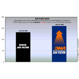 DNA Air Filter - Kawasaki Ninja 300 (2015 - 17)