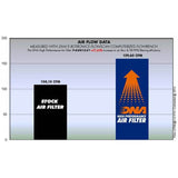 DNA Air Filter - Kawasaki Ninja/Versys/Z/Vulcan 650 (2015 - Onwards)