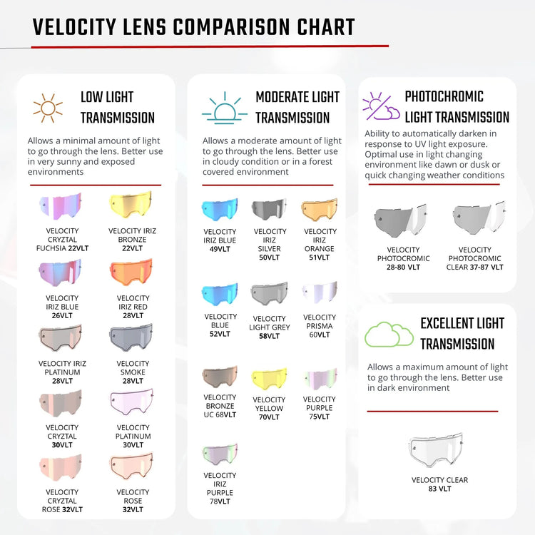vlt ski goggles chart Leatt Velocity 4.5 Iriz 50% VLT Goggles