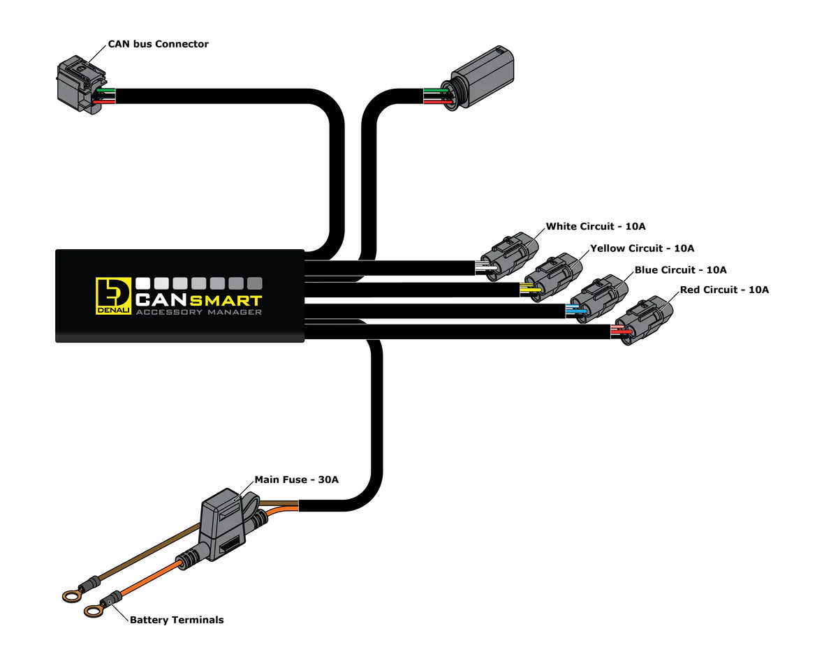 Denali CANsmart Controller Gen II - BMW R1200LC & R1250 Series