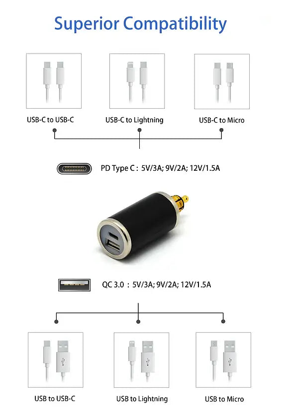 Cliff Top Din To USB Straight Charger