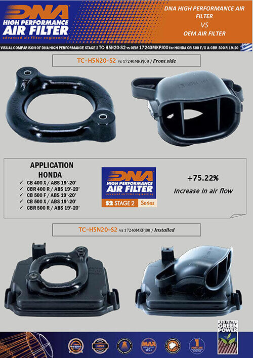 DNA Air Box Cover Stage 2 for Honda CB 500X