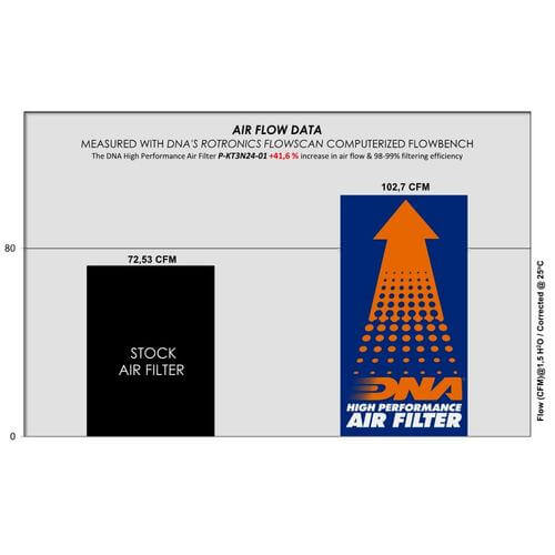 DNA Air Filter for KTM Duke 390 (2024)