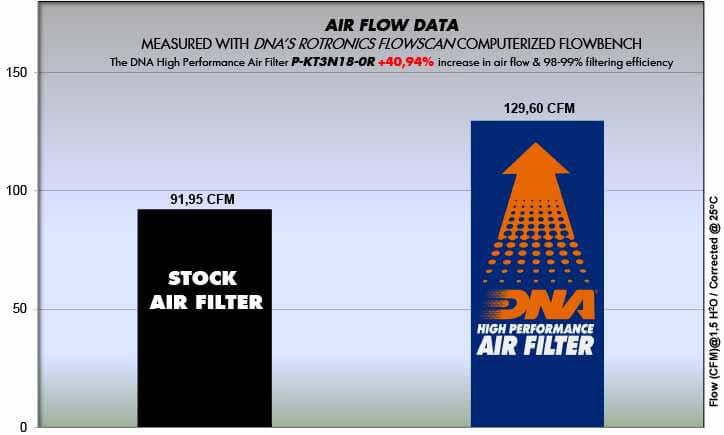 DNA Air Filter - Husqvarna Svartpilen/Vitpilen 401/250/125 (2018 - 23)