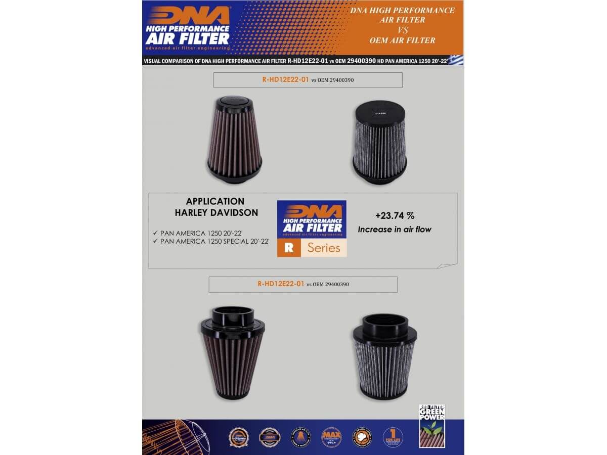 DNA Air Filter for Harley Davidson Sportster S & Pan America