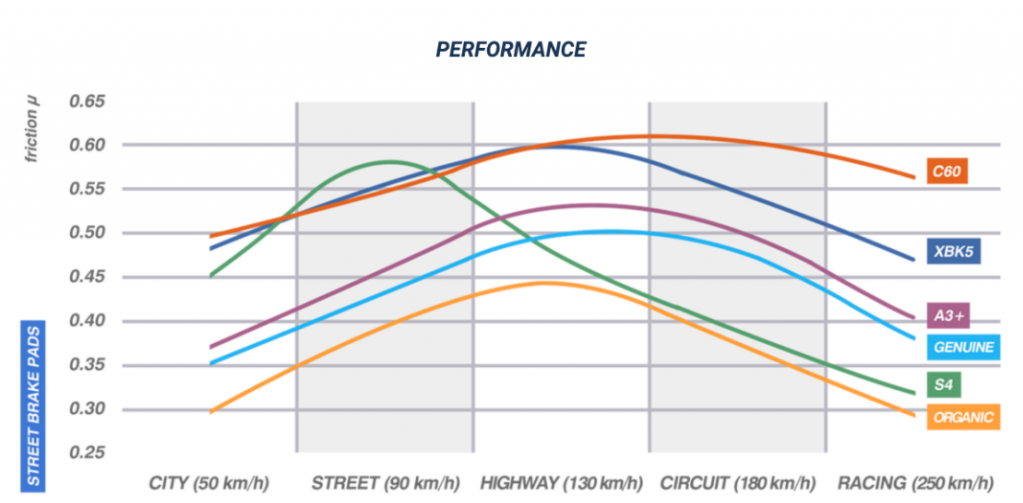 CL Brake Pads for KTM 390 Adventure