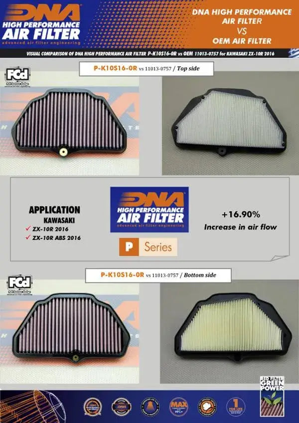 DNA Air Filter for Kawasaki ZX10R