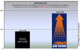DNA Air Filter for Yamaha Aerox 155