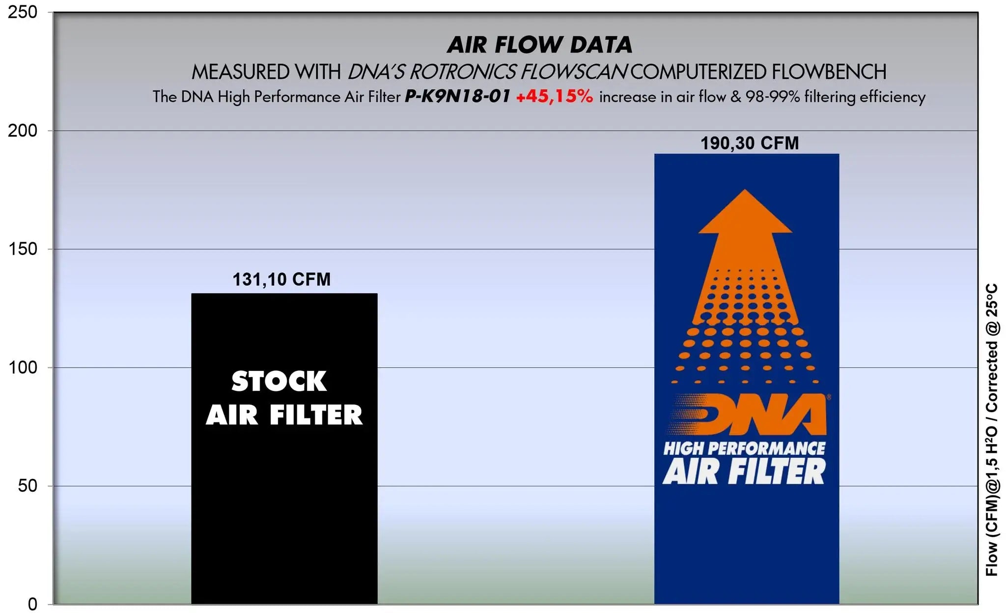 DNA Air Filter for kawasaki Z900