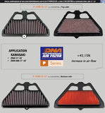 DNA Air Filter for kawasaki Z900