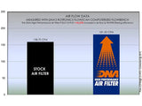 DNA Air Filter for Streetfighter, Panigale & Multistrada