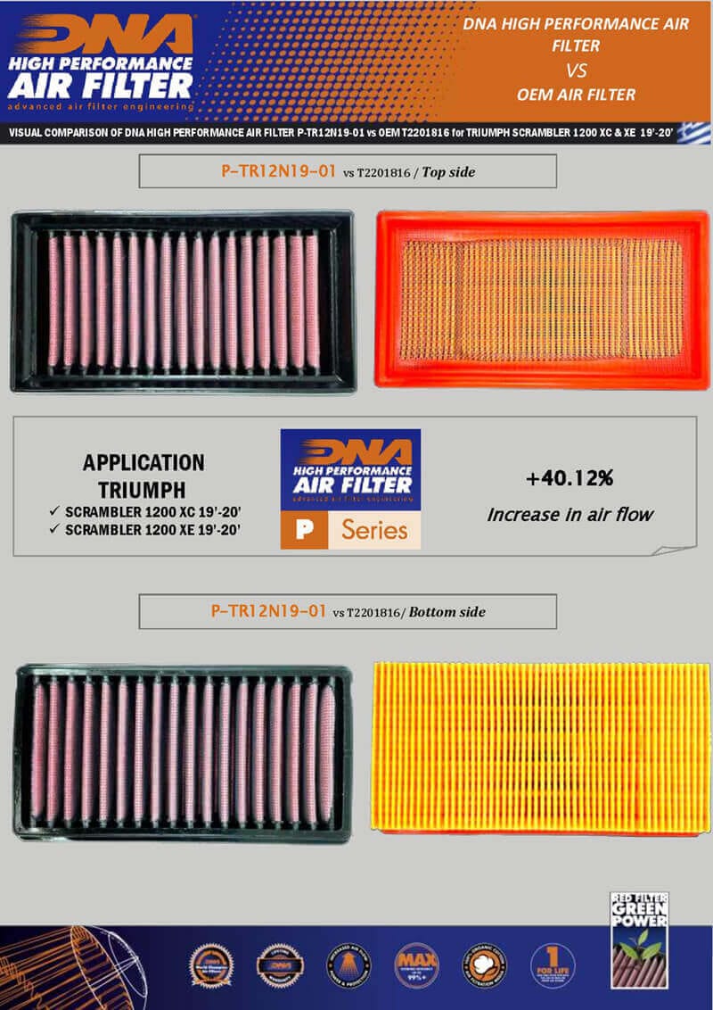 DNA Air filters for Triumph Scrambler 1200 XC
