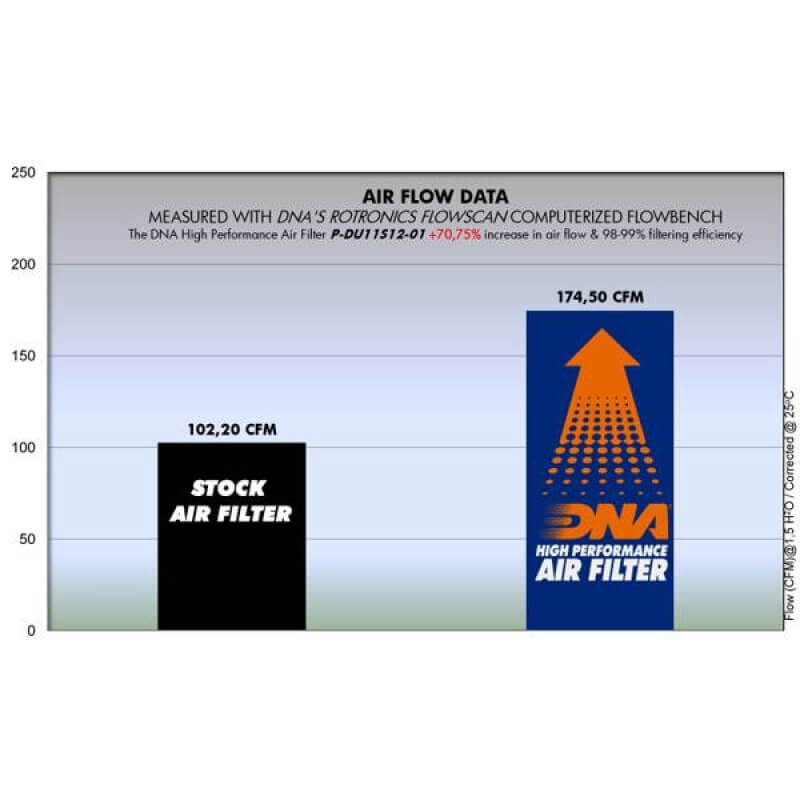 DNA Air fliter for Ducati