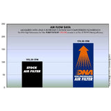 DNA Air fliter for Ducati