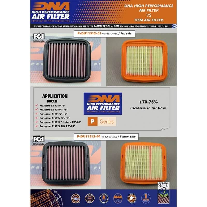 DNA Air fliter for Ducati