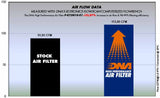 DNA Air Filter for KTM 390 Adv, Husqvarna &  Duke Series