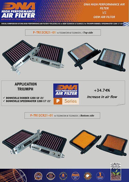 DNA Air Filter for Triumph Bonneville 1200 Series