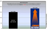 DNA Air Filter for Tiger 850 & 900 Series