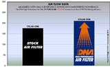 DNA Air Filter for Yamaha YZF R1