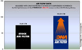 DNA Air Filter for Triumph Bonneville T & 900 Series