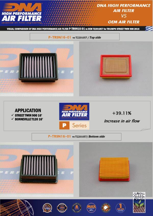 DNA Air Filter for Triumph Bonneville T & 900 Series