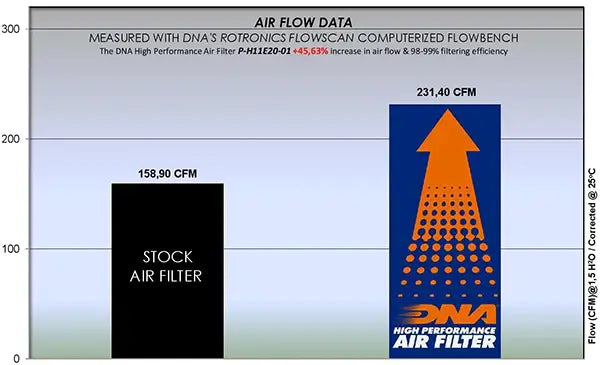 DNA Air Filter for Africa Twin