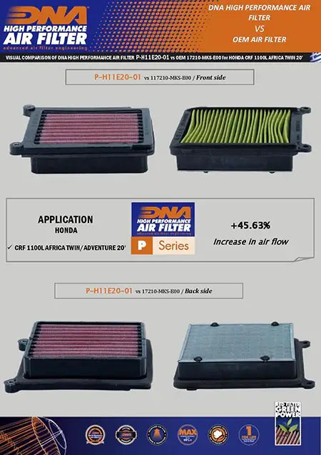 DNA Air Filter for Africa Twin