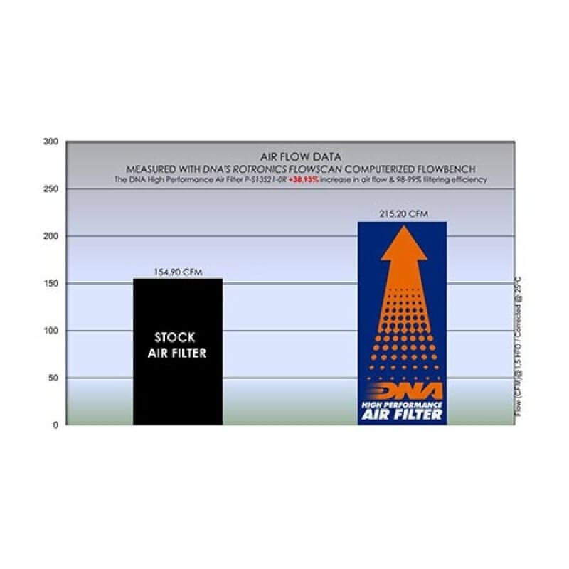 DNA Air Filter For Suzuki Hayabusa 1300 Gen 3