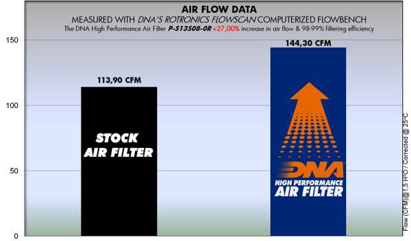 DNA Air Filters for Hayabusa