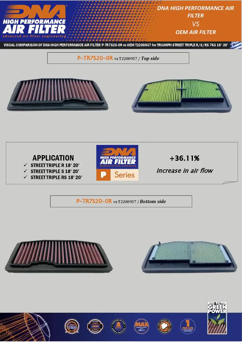 DNA Air Filter for Triumph Street Triple 765